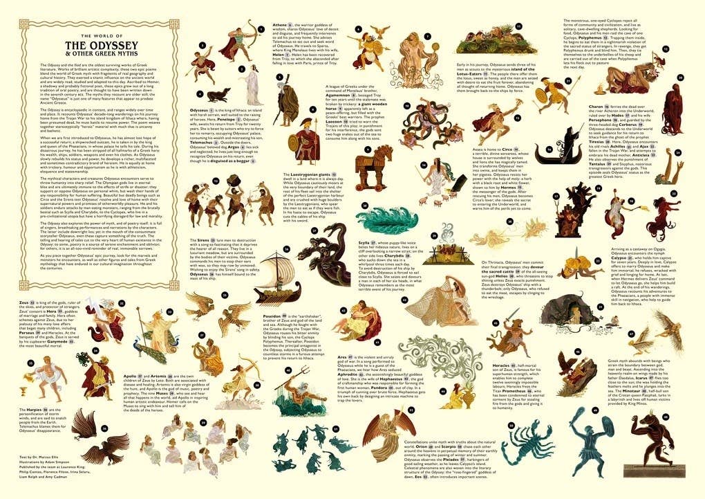 Jigsaw Puzzle; The World of the Odyssey & Other Greek Myths