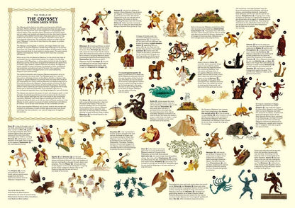 Jigsaw Puzzle; The World of the Odyssey & Other Greek Myths