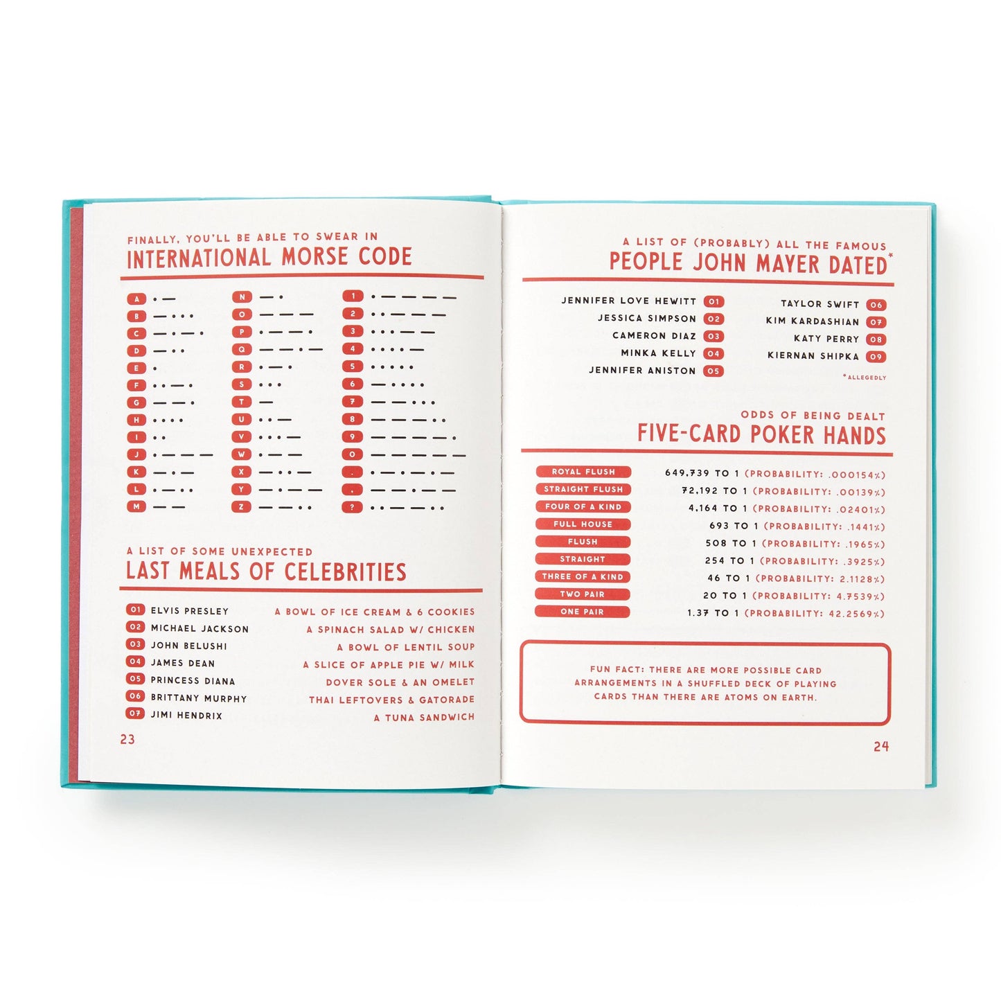 Book; A Useful Guide to Useless Facts by Brass Monkey