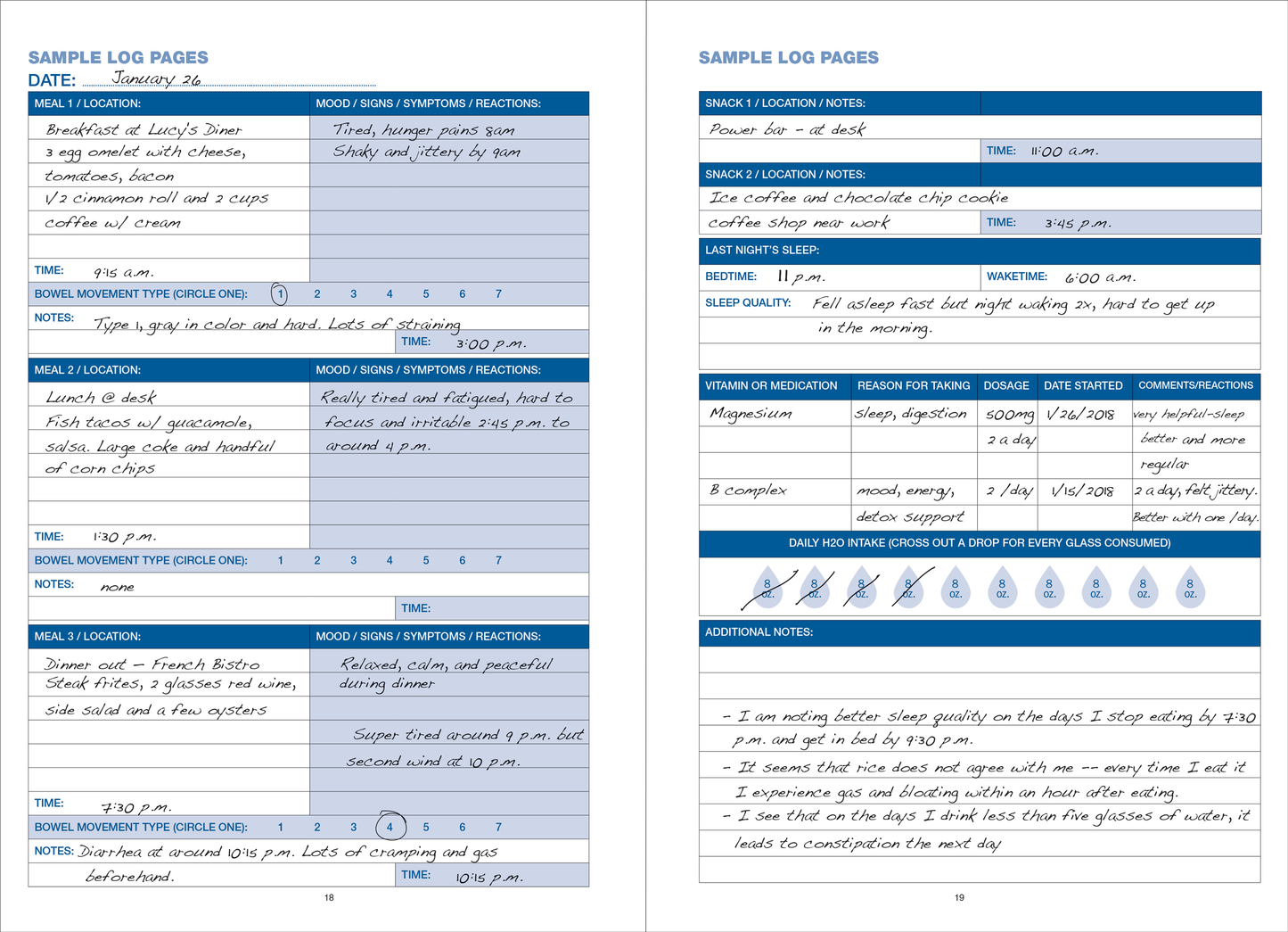 Prompted Journal; Food Sensitivity Journal